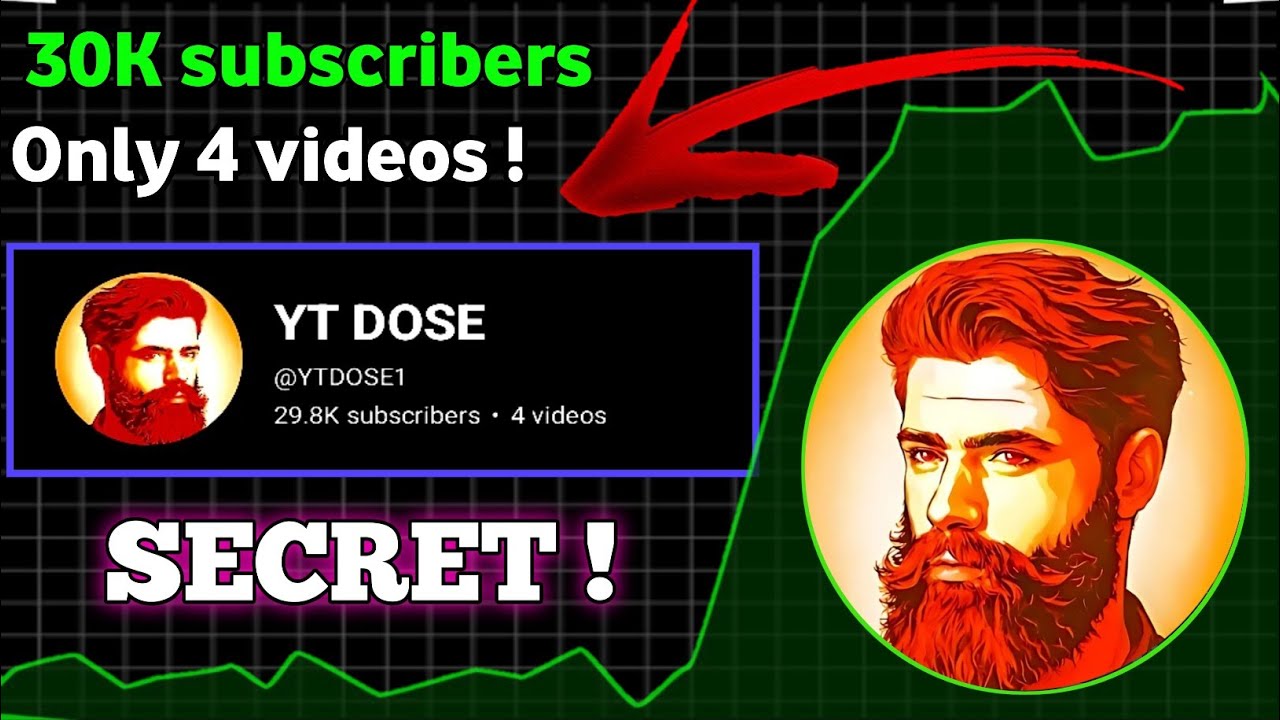 Unlocking @Ytdose's Secret YouTube Algorithm Tips - YouTube