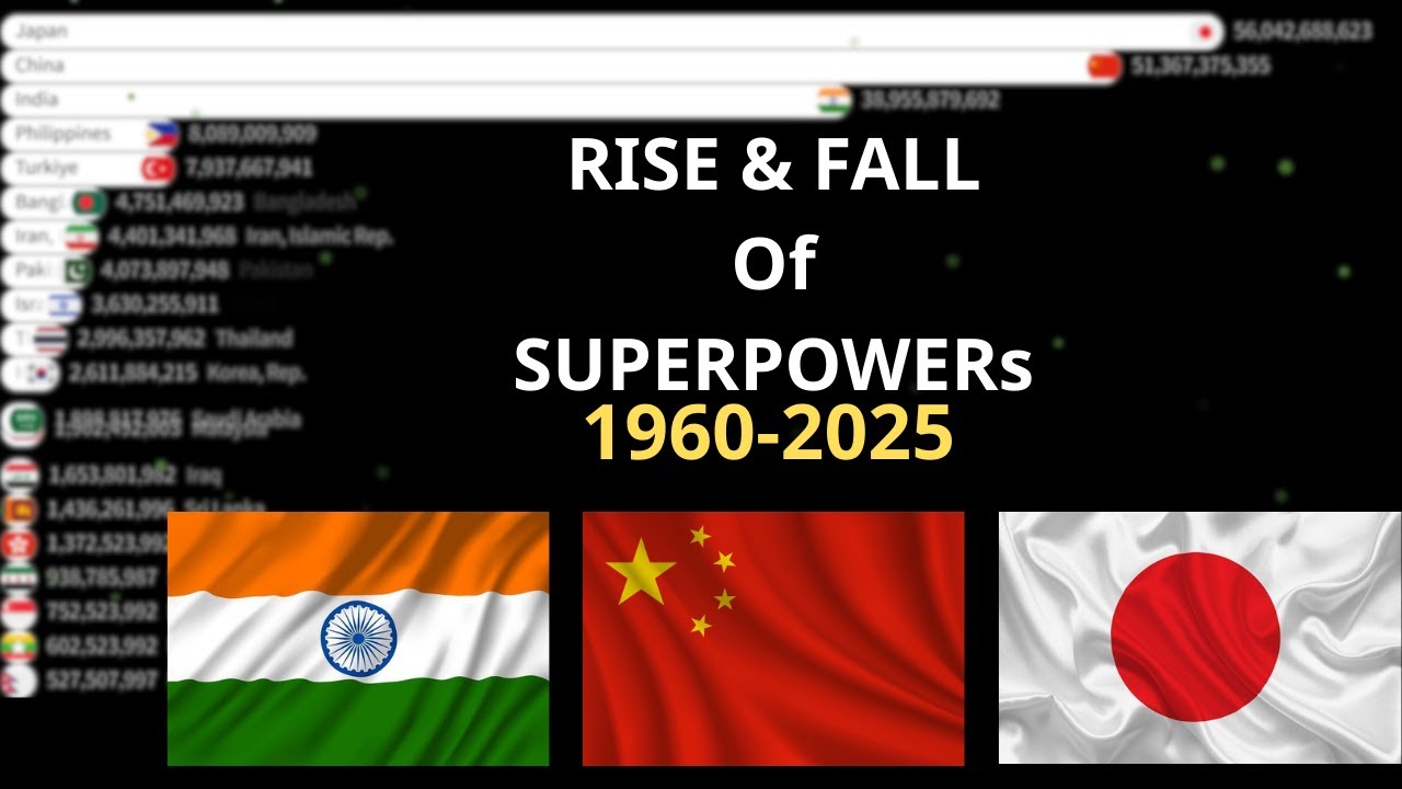 Top 20 Richest Asian Countries by GDP 1960 - 2025 - YouTube