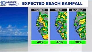 Holiday weekend beach forecast