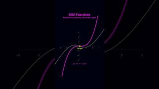 “Even vs Odd Functions (Visual Symmetry Trick)” 🔁📐 #mathtok #maths #mathematics