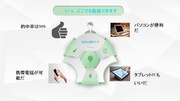 killtest の最新のIBM C9010-262勉強資料と本格的な試験内容が非常に近く、命中率が98％になります