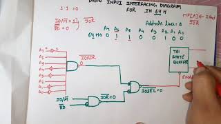 Unit1 L27 | Input Interfacing | Input output mapped IO Interfacing | Interfacing of DIP Switches