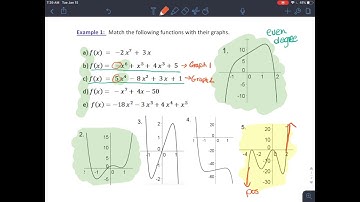 Precalculus Algebra - 3.4 Graphs of Polynomials