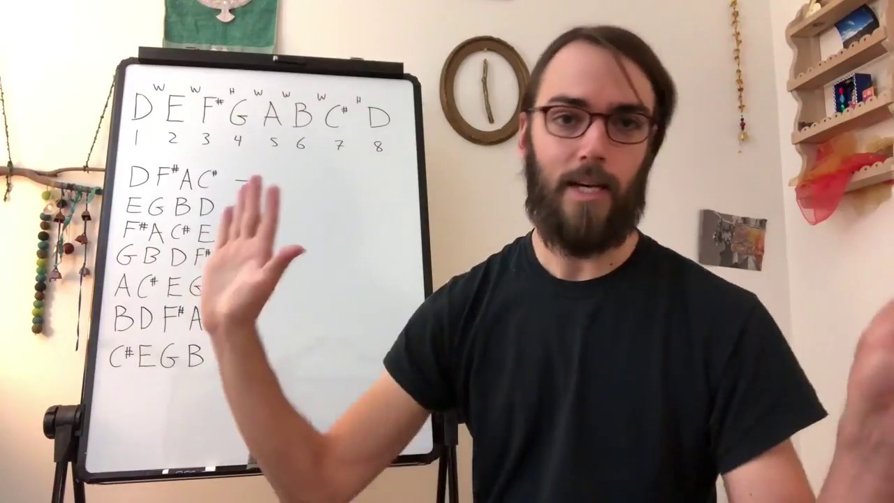 Music Theory for Guitar // Seventh Chords - YouTube