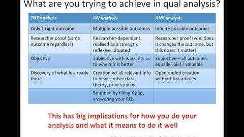 Qualitative Data Analysis 2: What are you trying to achieve?