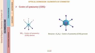 CENTER OF SYMMETRY / AXIS OF SYMMETRY / ALTERNATE AXIS OF SYMMETRY - OPTICAL ISOMERISM - 5H