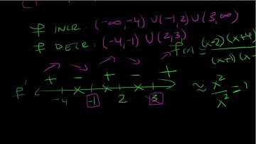 Rational Functions: Critical Points and Local Max and Mins