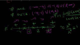 Rational Functions: Critical Points and Local Max and Mins Wealth