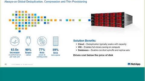 NetApp SolidFire - The Next Generation