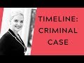 Timeline for a General Sessions criminal case in SC: what to expect from arrest to trial