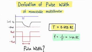 Frequency derivation - Derivation of pulse width of monostable multivibrator using OPAMP