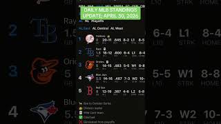 Daily MLB standings update #nba #nfl #basketball #ball #mlb #mlb #standings #playerprops #stathead