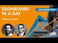 Power BI Dashboard in a Day [December 2020]