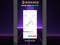 161% Winst op MASK Long op Binance!