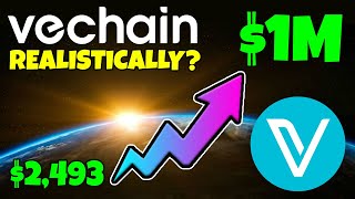 VECHAIN (VET) - COULD $2,493 MAKE YOU A MILLIONAIRE... REALISTICALLY???