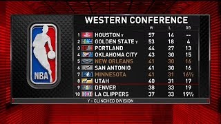 Players only: Western Conference Playoff picture | Inside the NBA