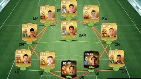 FIFA 15 (IOS)! How to Skill! Tutorial