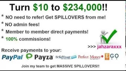 Earn Instant Paypal Payza SolidTrustPay PerfectMoney EgoPay Payments!!