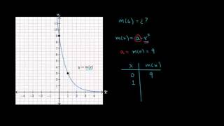 Obtener una función exponencial a partir de una gráfica. Ejemplo | Khan  Academy en Español - YouTube