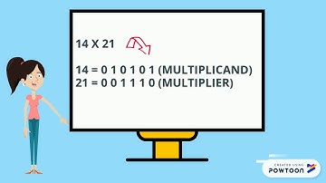COMPUTER ARCHITECTURE - MODIFIED BOOTH ALGORITHM