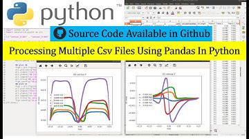 Processing Multiple .csv Files Using Pandas in Python #AsmaaHadane