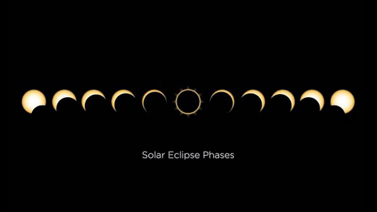 Solar Eclipse 8th April 2024 #solareclipse #solareclipse2024 - YouTube