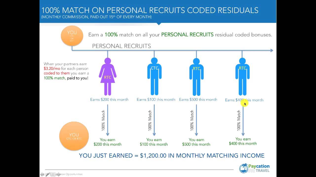 100% Residual Coded Bonus Match Commission