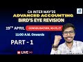 AS 21 Consolidation Revision I Concepts + All IMP Questions | CA Inter-May'25 onwards