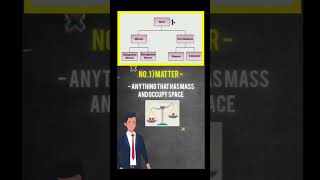 day 1 learning chemistry from basic #chemistry #viral  #science #study #notes @education_spot13