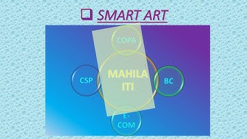 Formatting objects in word