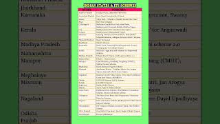 State Schemes Of India 2023 india scheme currentaffairs shorts schemes 2023