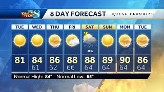 Mild temperatures continue Tuesday afternoon