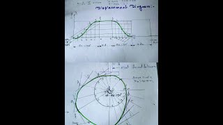 Cam Profile with Flat Faced Follower having Cycloidal Motion