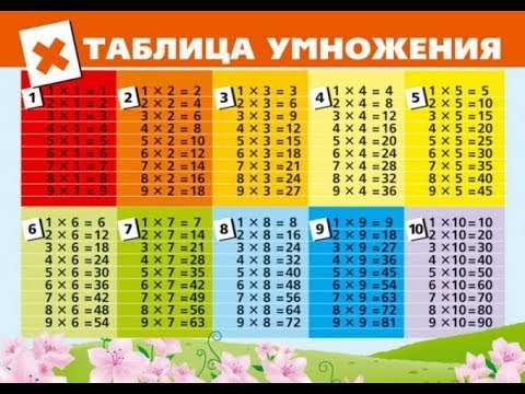 Таблица умножения в поверпоинт и в эксель
