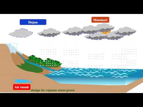 Proses terjadinya hujan