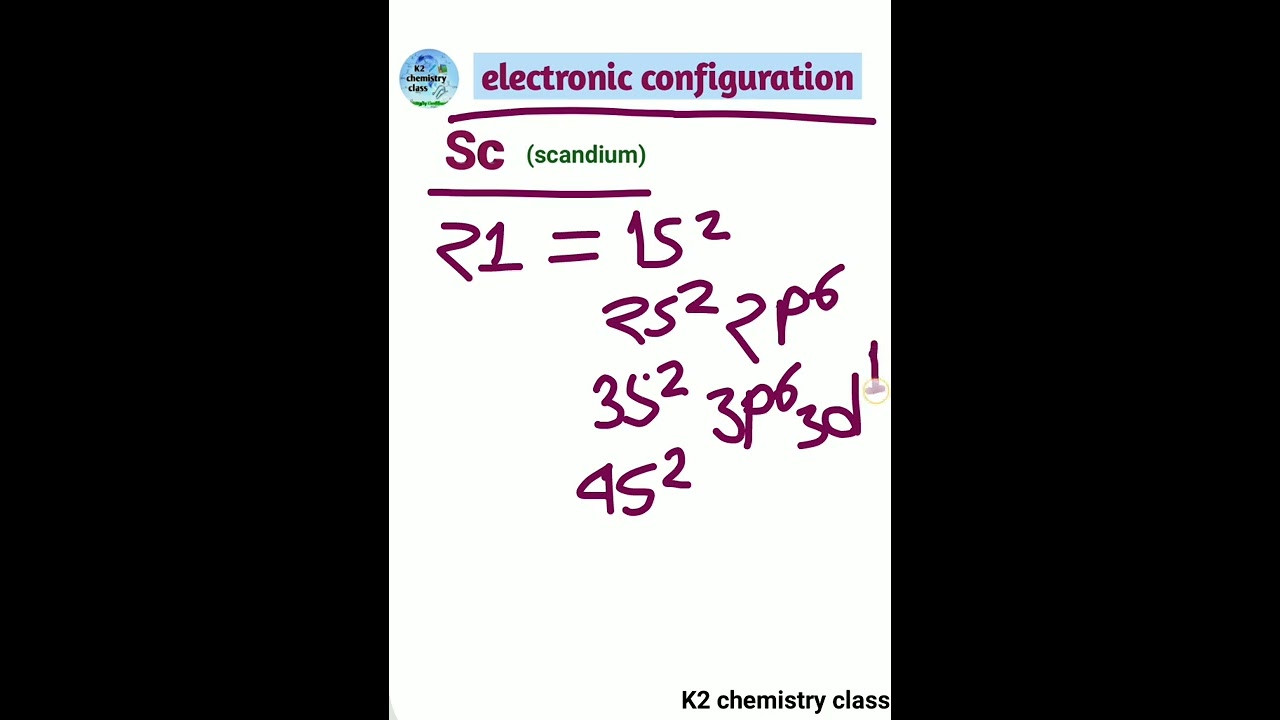 electronic configuration for Sc (scandium).. 