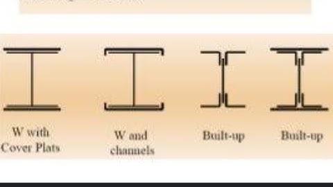 Compression member 3-3| Back to back Angle|Composite Beam|Design of Steel Structural elements|18cv61