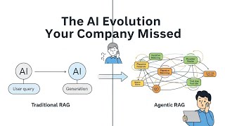 Agentic RAG  The Future #AgenticRAG #GenerativeAI #AIArchitecture #llm