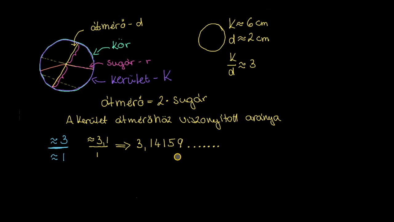 Sugár, átmérő, kerület és a π | A kör kerülete és területe | Matematika | Khan Academy magyar