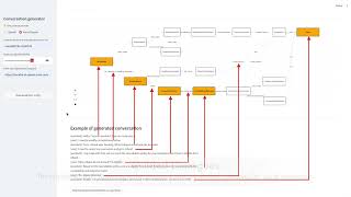 AAMAS 2025 - Leveraging Graph Structures and LLMs for End-to-End Synthetic Task-Oriented Dialogues