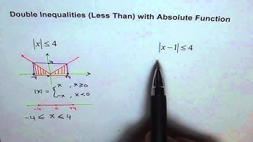 Absolute Inequality Q1