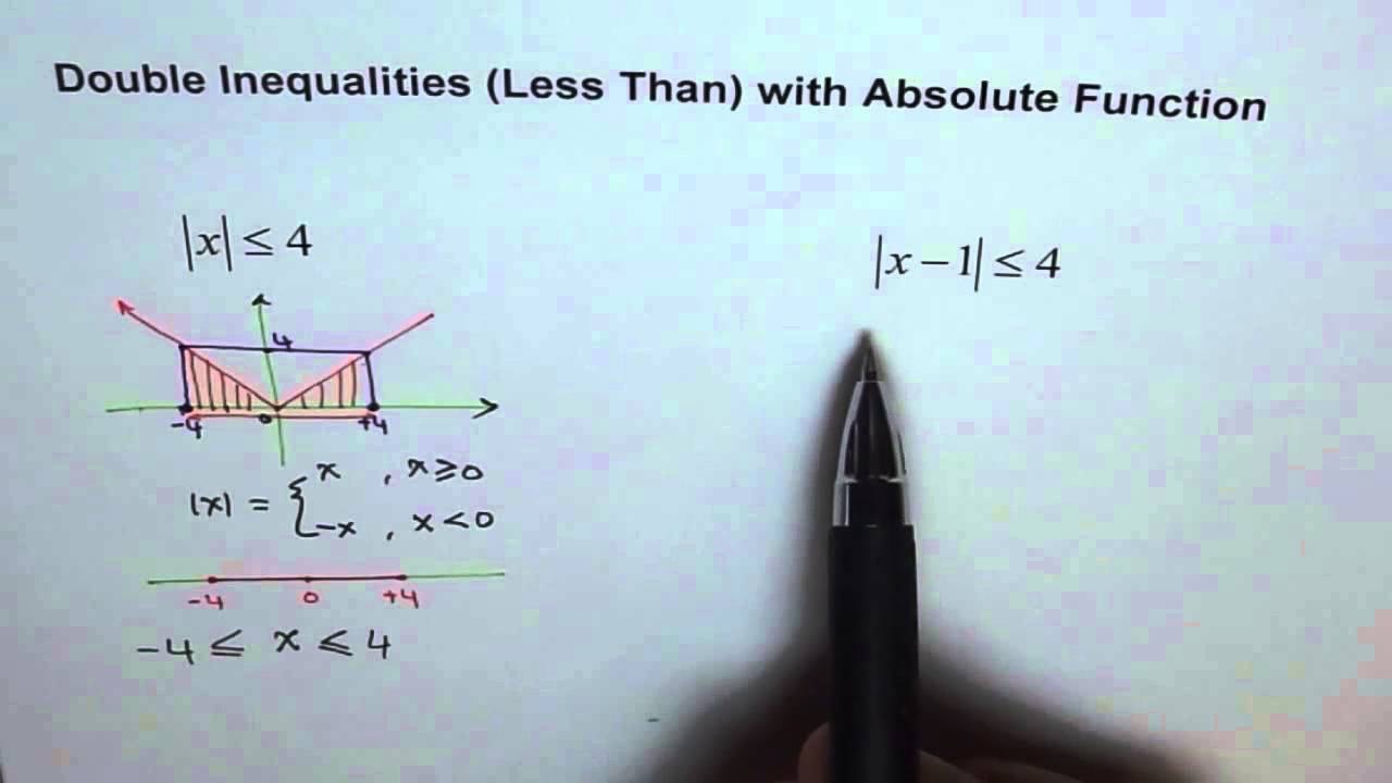 Absolute Inequality Q1 - YouTube