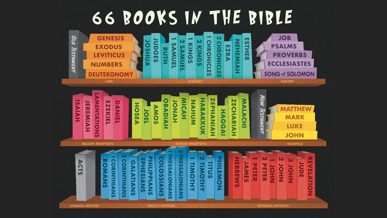 all 66 books of the bible song