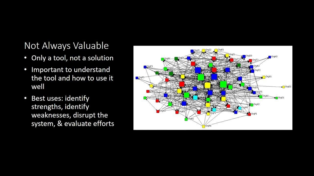 2 What is Network Analysis and Why is it Valuable? Social Network