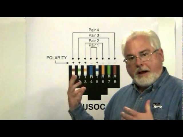 How to distinguish the RJ45&RJ11