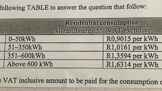 Mathematical literacy grade 11 n 12 electricity tariffs strategy with Skoboka AN