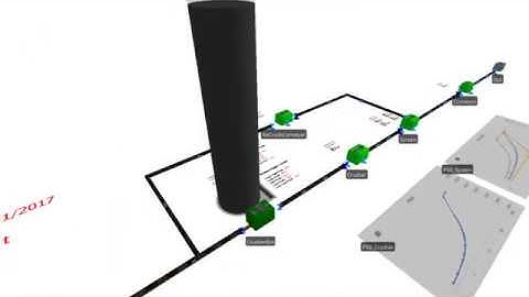 Simulation Engineering Technologies Mine Processing Plant Simulation in Simio