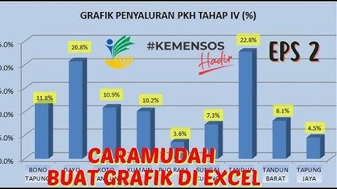 Cara Membuat Grafik di Excel I Sangat Mudah dan Cepat Untuk Pemula