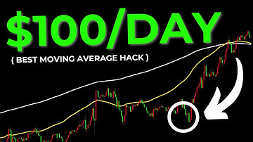 The BEST Moving Average Trading Strategy ( INSANE WIN RATE )