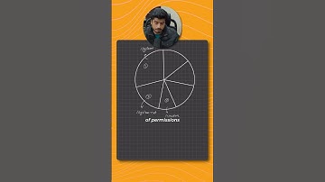 Your Android device has these partitions! #coding #programming #android